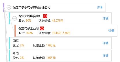 专业解析保定市宇泰电子有限责任公司工商信息与财务咨询途径