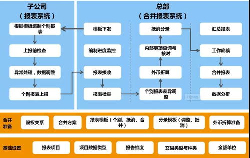 5大秘籍助你做好智慧工厂企业财务信息化